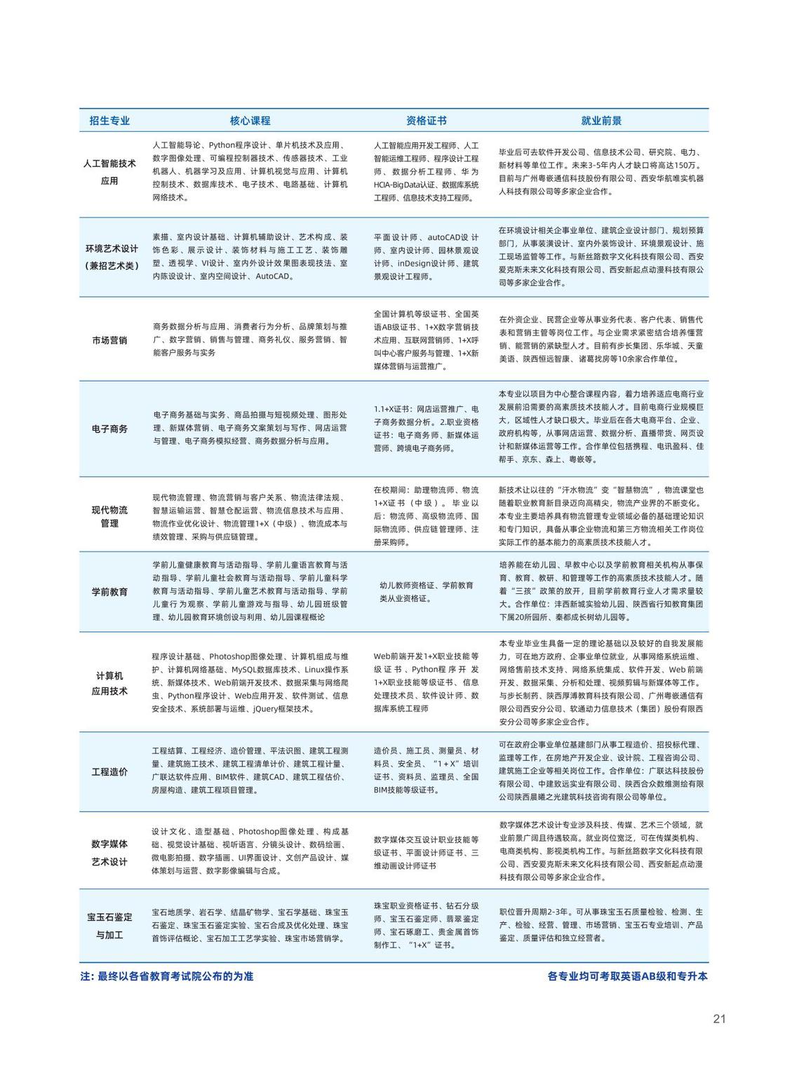 2025年陕西国际商贸学院招生简章