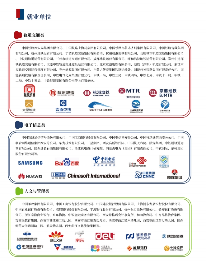 西安交通工程学院2025专升本报考指南
