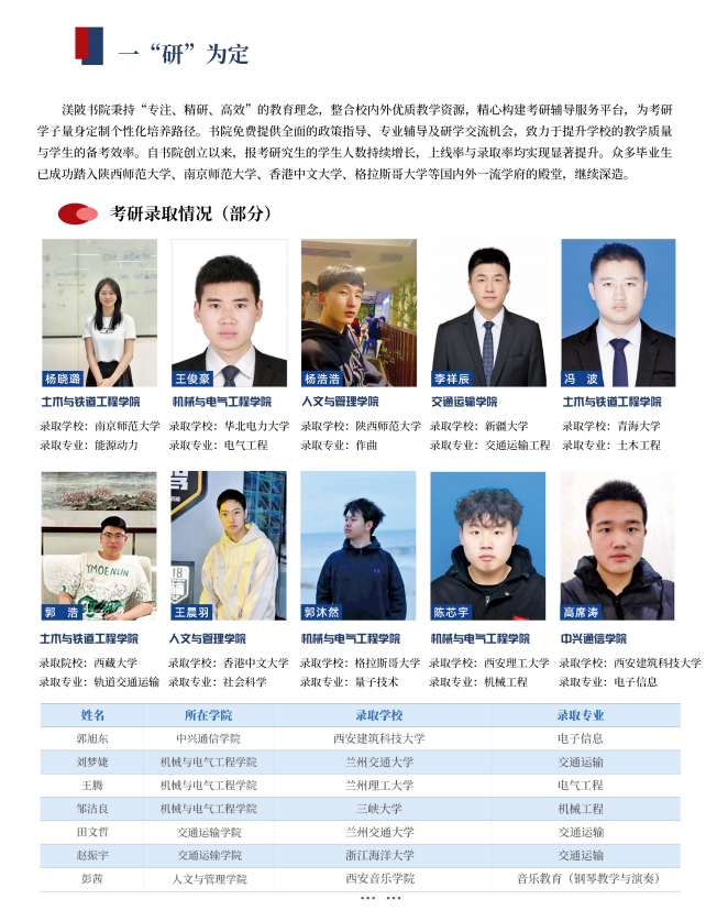 西安交通工程学院2025专升本报考指南