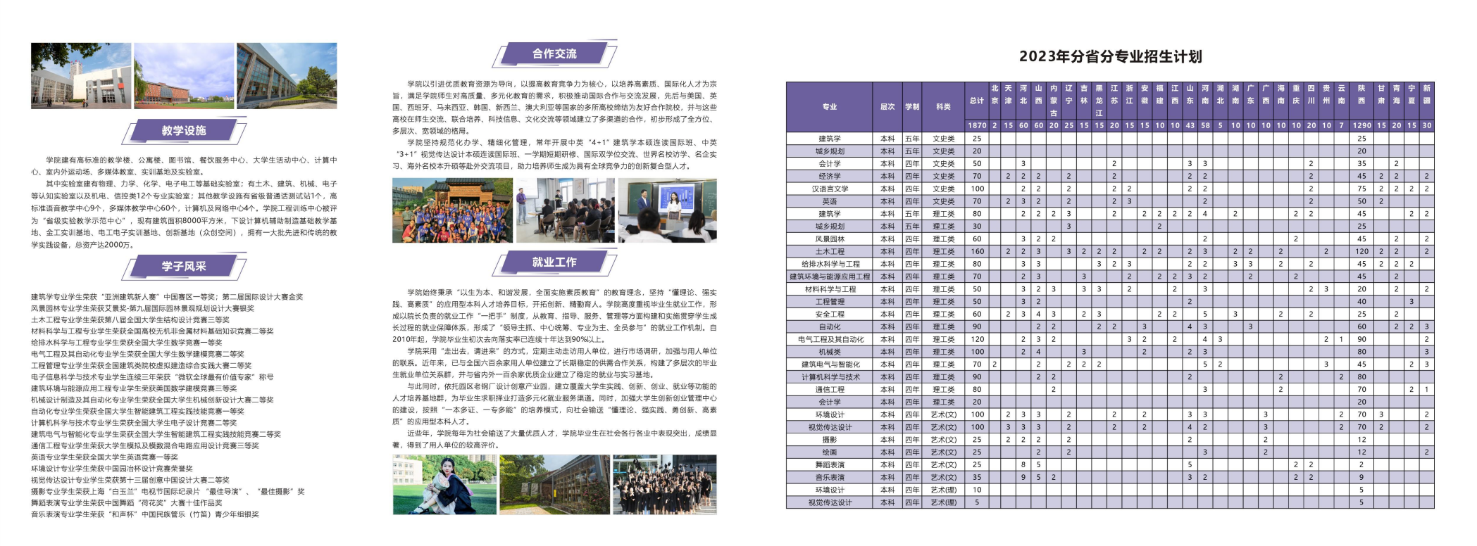 西安建筑科技大学华清学院－2023年普通本科招生简章