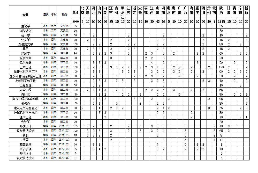 2024年分省分专业招生计划