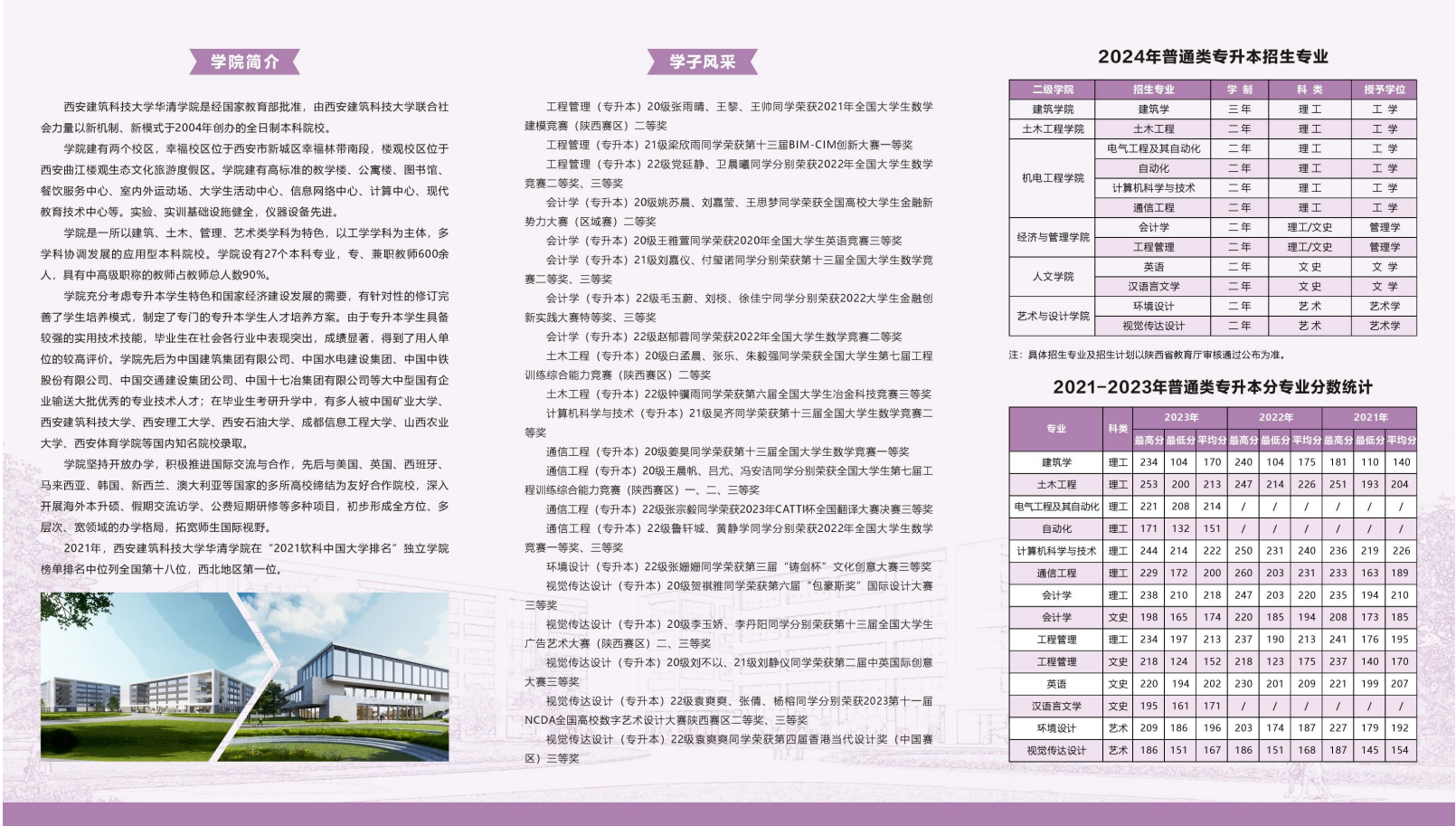西安建筑科技大学华清学院－2024年普通类专升本招生简章