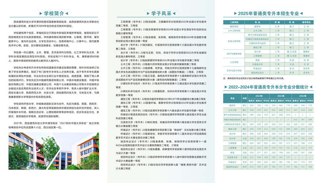 西安建筑科技大学华清学院－2025年普通类专升本招生简章