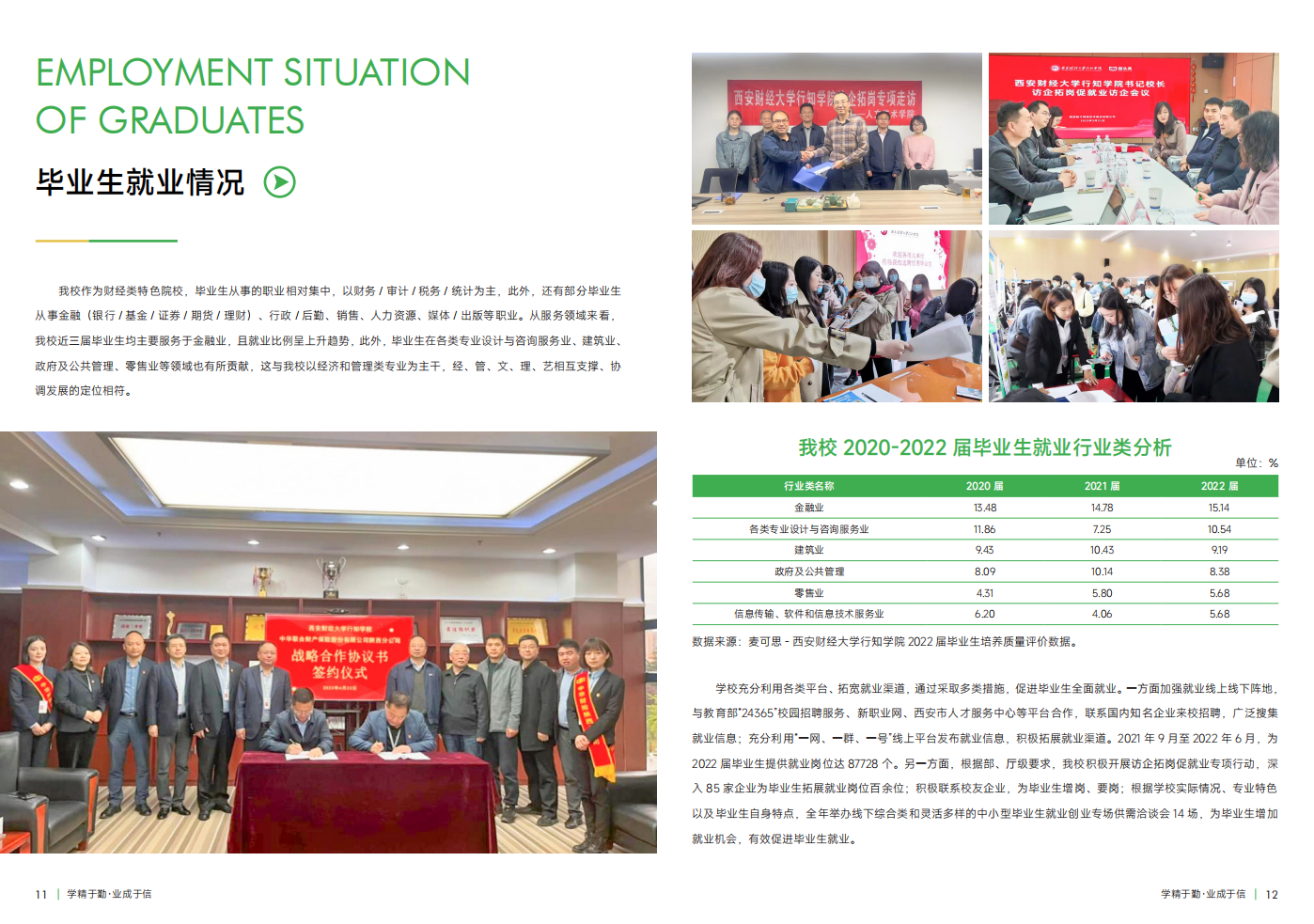 西安财经大学行知学院－2023年招生简章