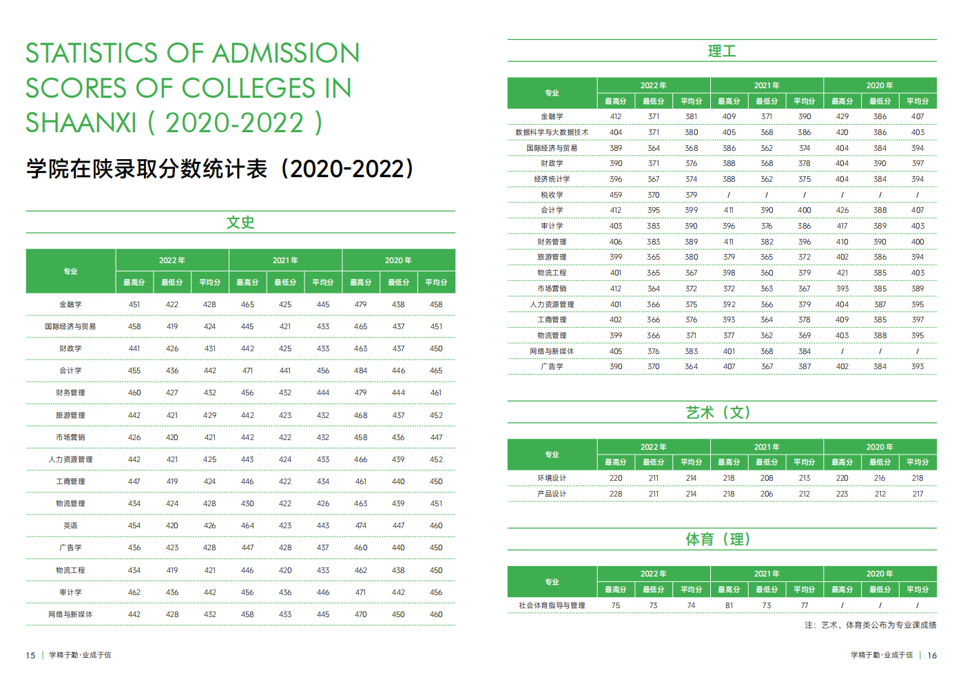 西安财经大学行知学院－2023年招生简章