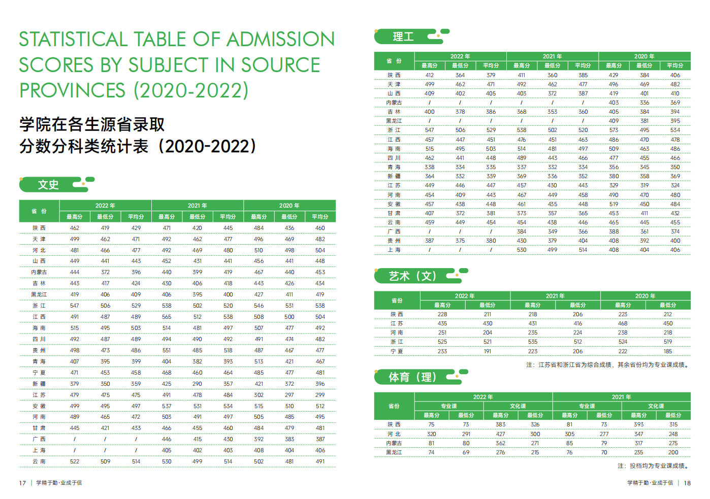 西安财经大学行知学院－2023年招生简章
