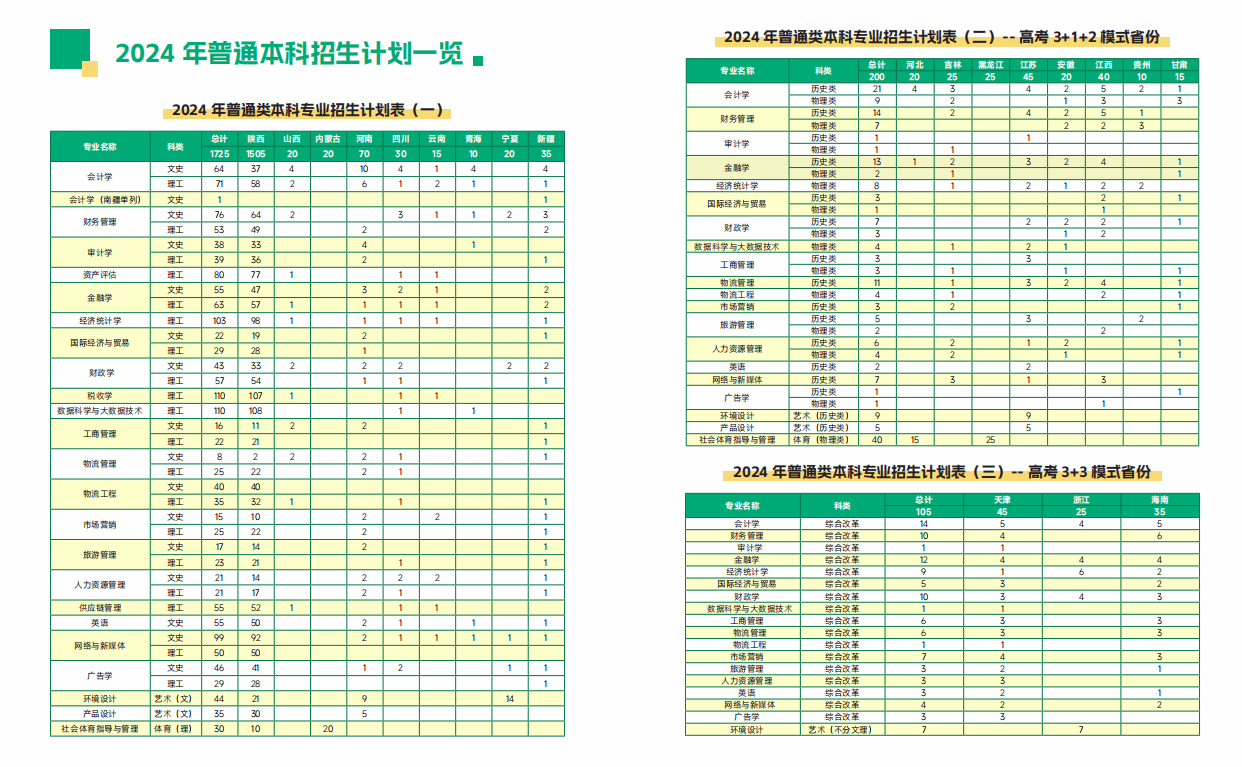 西安财经大学行知学院－2024年招生计划