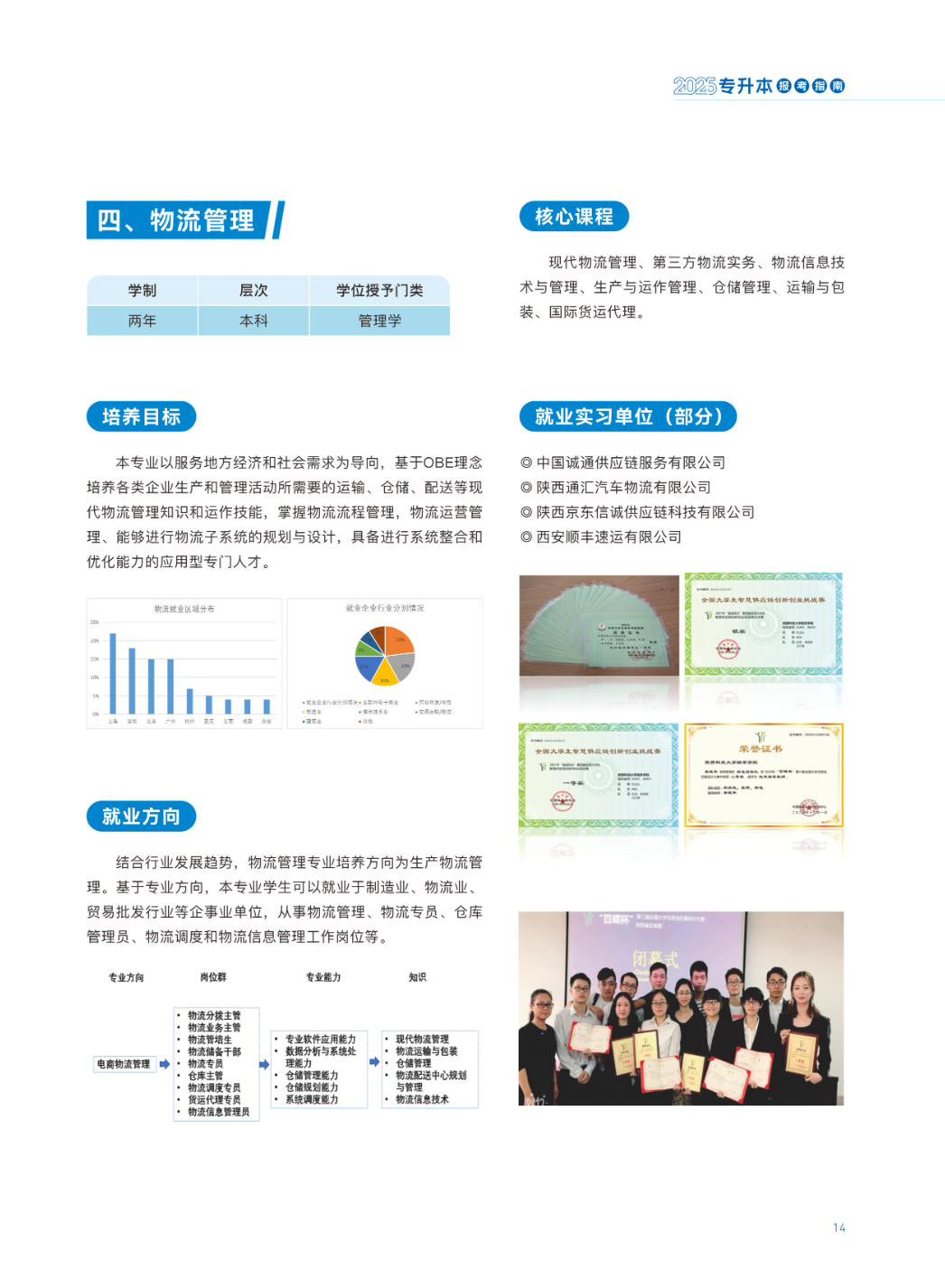 陕西科技大学镐京学院2025专升本招生简章