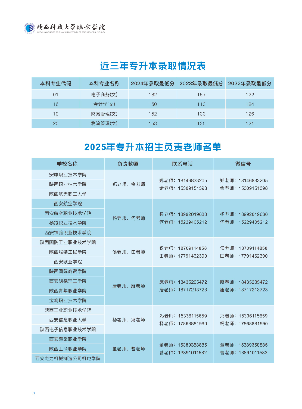 陕西科技大学镐京学院2025专升本招生简章