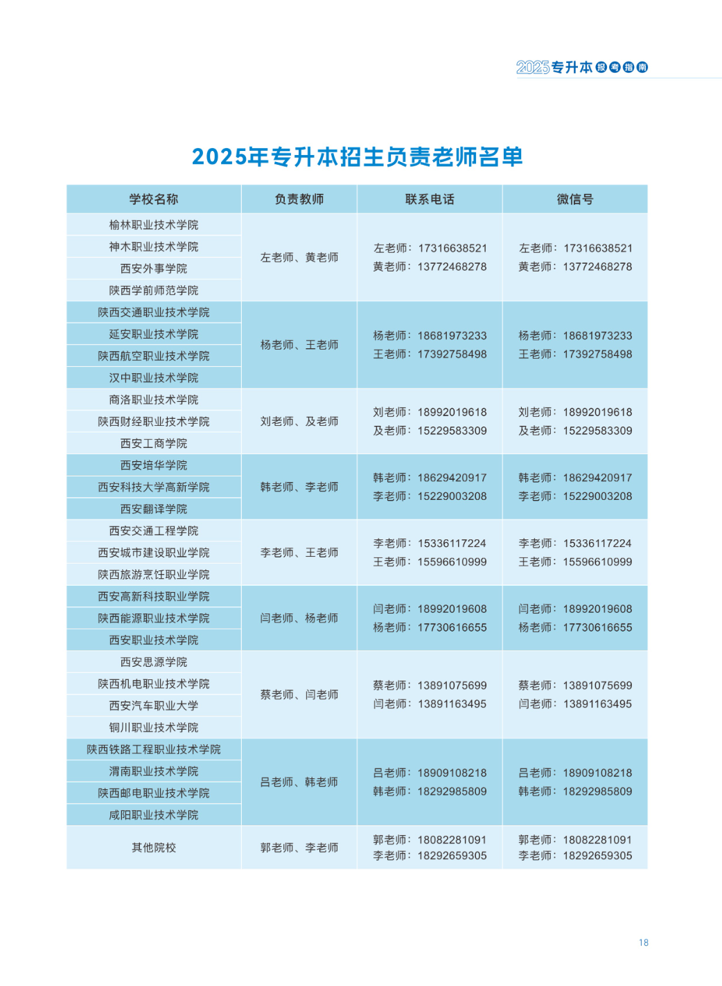 陕西科技大学镐京学院2025专升本招生简章