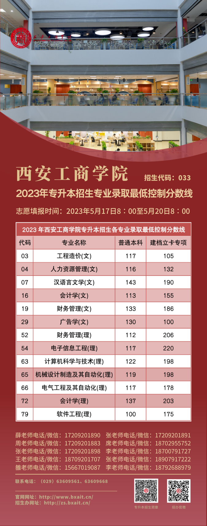 西安工商学院2023年专升本招生计划及最低控制分数线