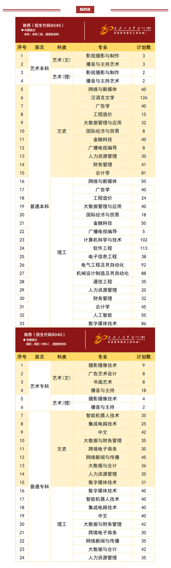西安工商学院2024年分省分专业招生计划