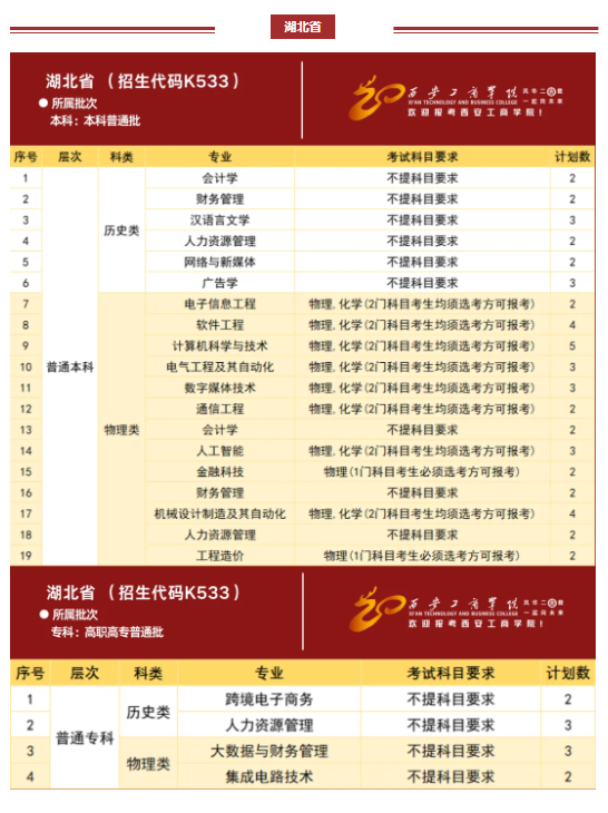 西安工商学院2024年分省分专业招生计划