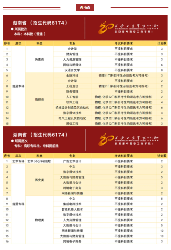 西安工商学院2024年分省分专业招生计划