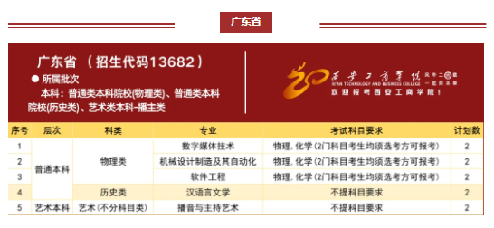 西安工商学院2024年分省分专业招生计划