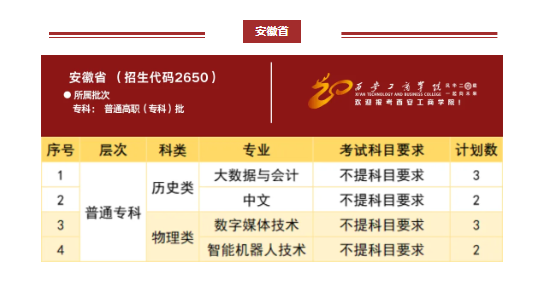 西安工商学院2024年分省分专业招生计划