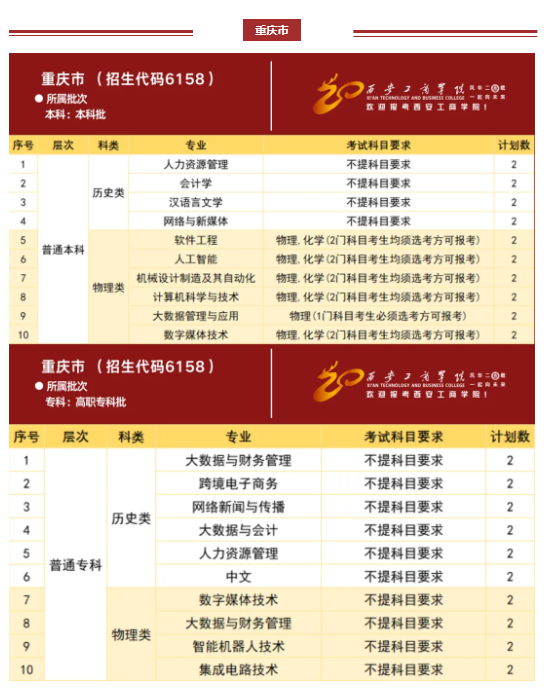 西安工商学院2024年分省分专业招生计划