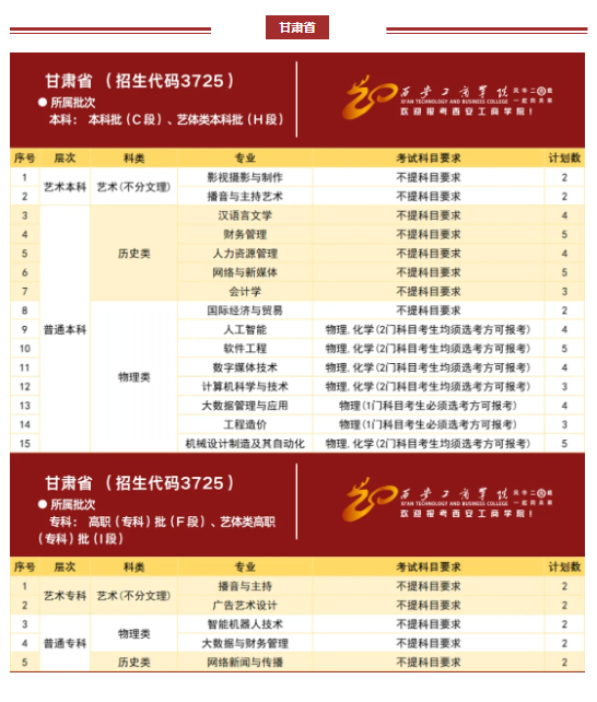 西安工商学院2024年分省分专业招生计划