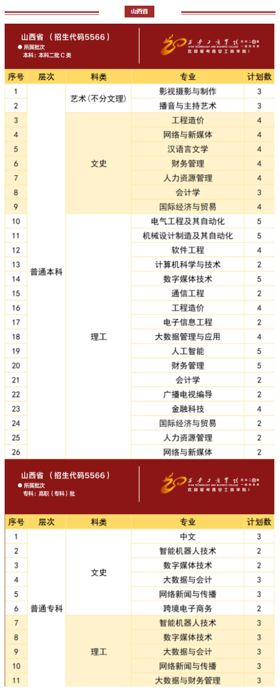 西安工商学院2024年分省分专业招生计划