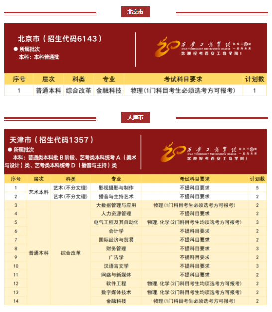 西安工商学院2024年分省分专业招生计划