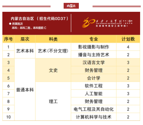 西安工商学院2024年分省分专业招生计划