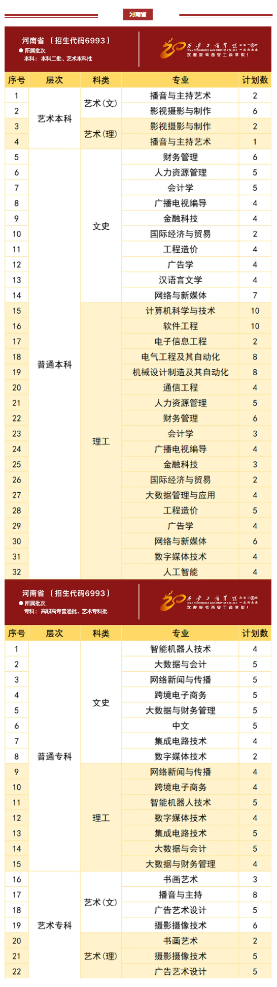 西安工商学院2024年分省分专业招生计划