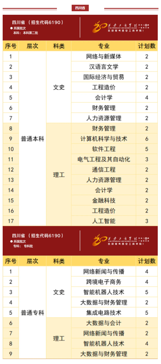 西安工商学院2024年分省分专业招生计划