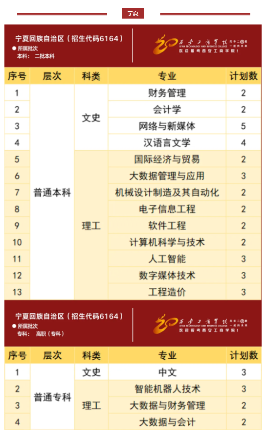 西安工商学院2024年分省分专业招生计划