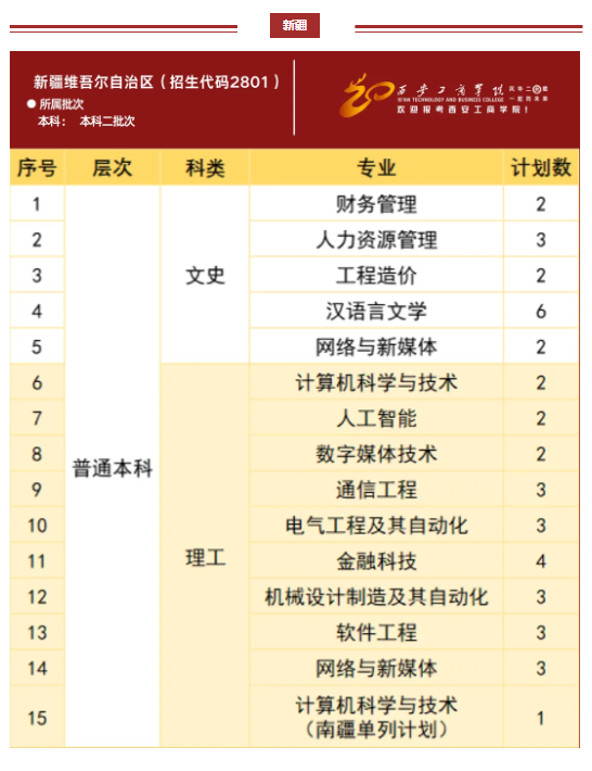 西安工商学院2024年分省分专业招生计划