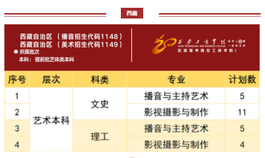 西安工商学院2024年分省分专业招生计划