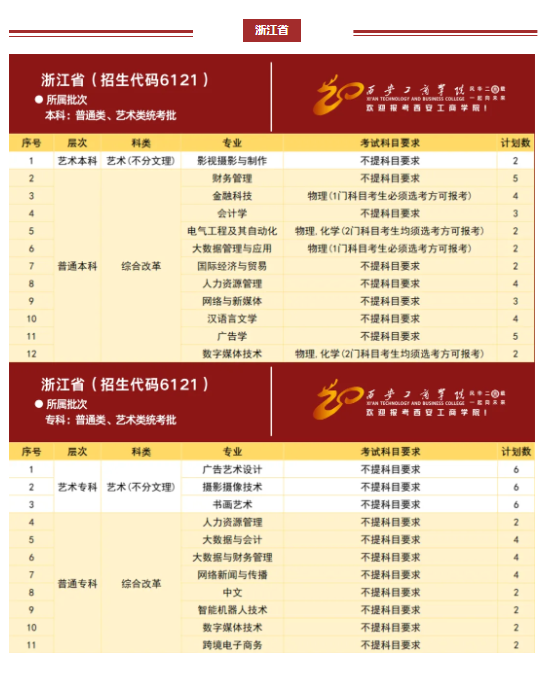 西安工商学院2024年分省分专业招生计划