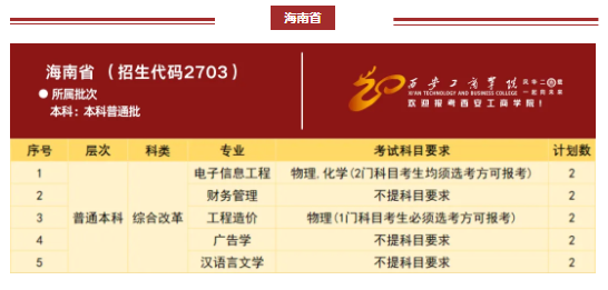 西安工商学院2024年分省分专业招生计划