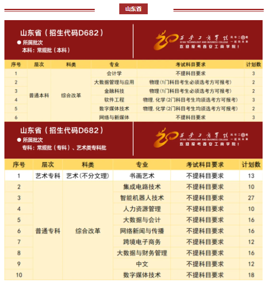西安工商学院2024年分省分专业招生计划