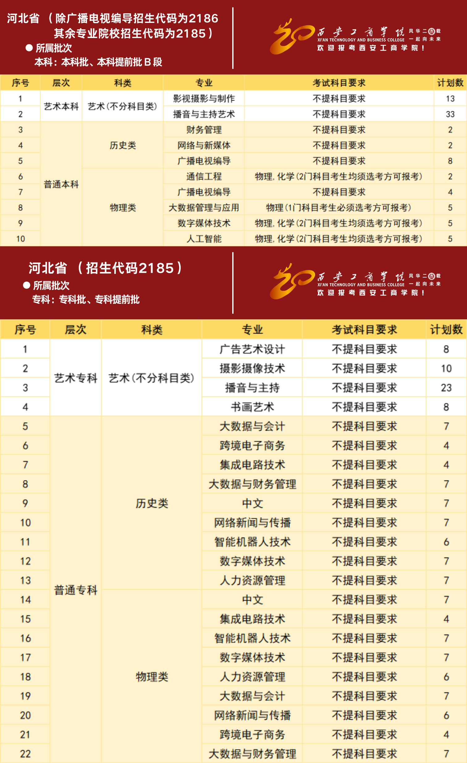 西安工商学院2024年分省分专业招生计划