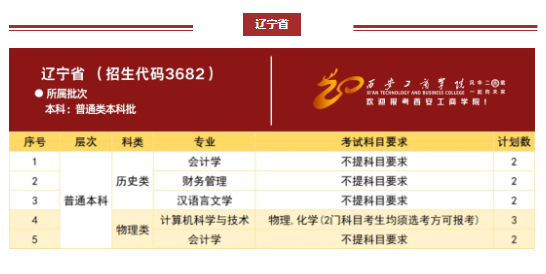 西安工商学院2024年分省分专业招生计划