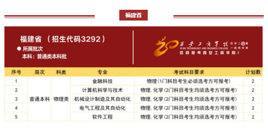 西安工商学院2024年分省分专业招生计划