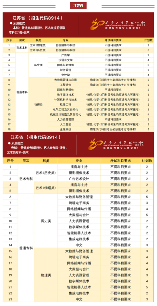 西安工商学院2024年分省分专业招生计划