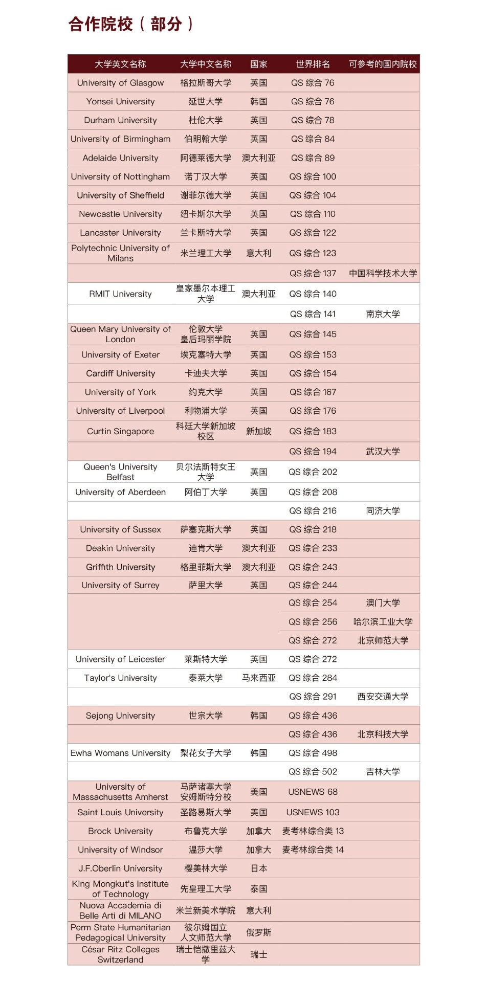 西安工商学院2025年艺术类招生简章