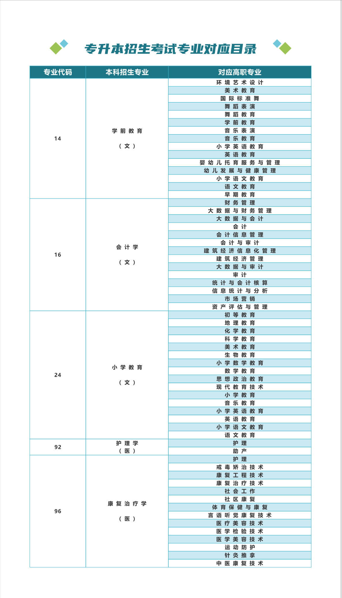 延安大学西安创新学院－2024年专升本招生简章