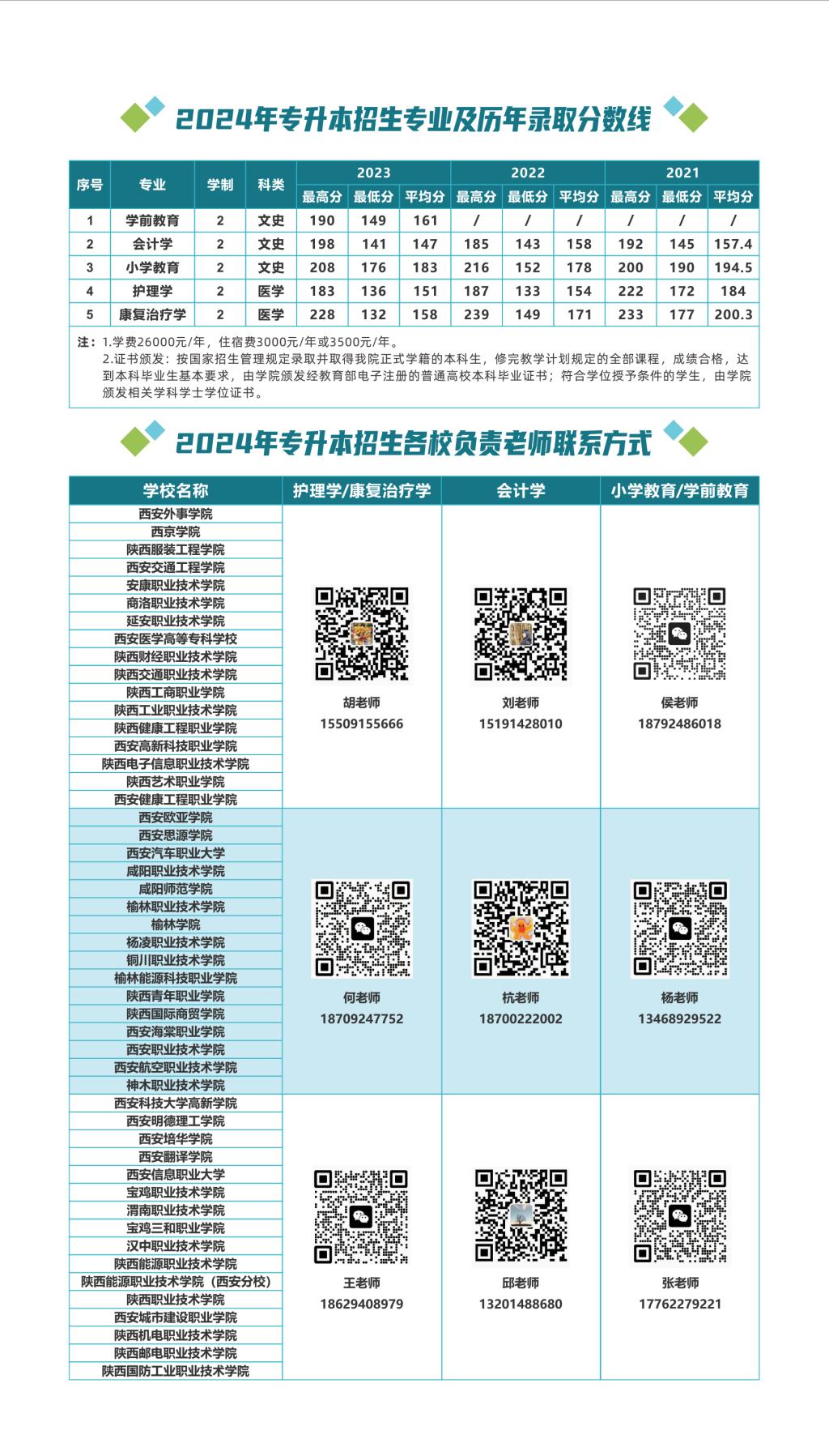 延安大学西安创新学院－2024年专升本招生简章