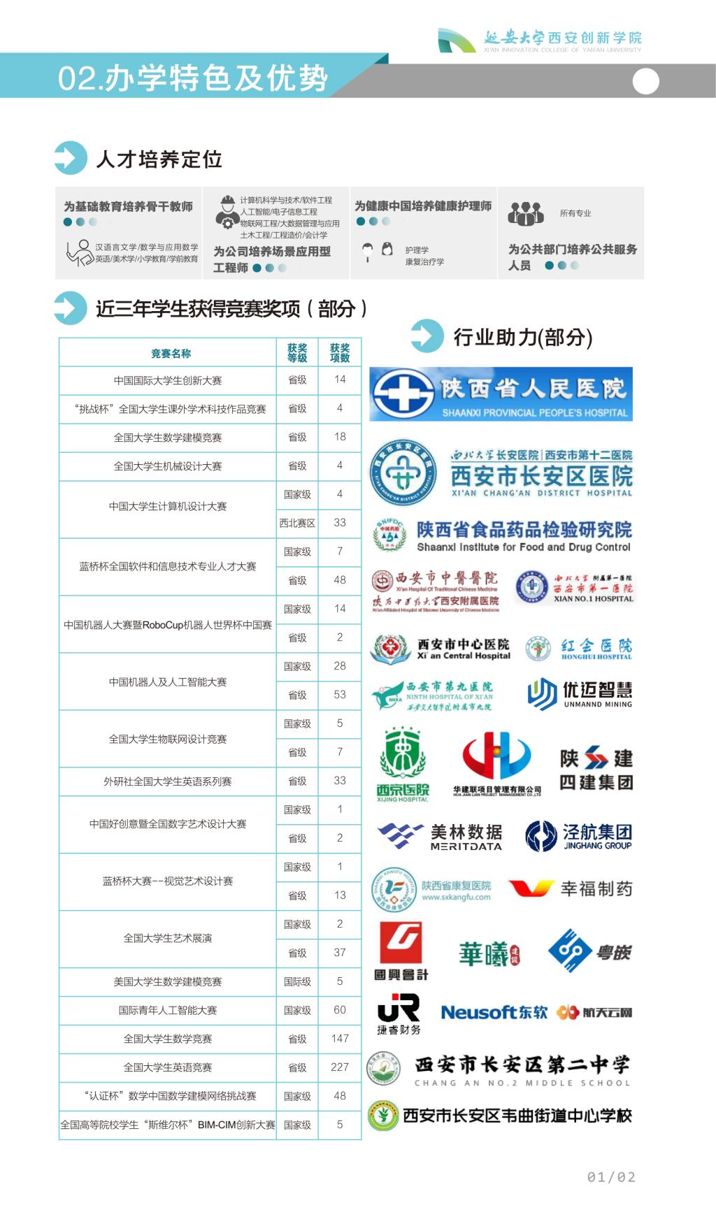 延安大学西安创新学院－2024年普通本科招生简章