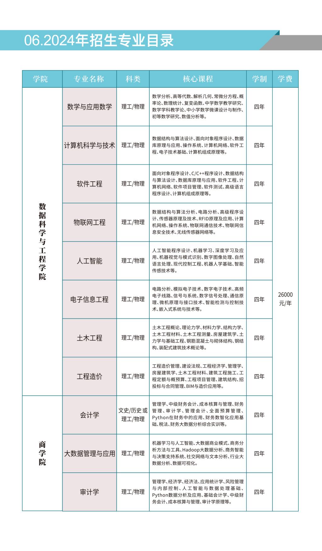 延安大学西安创新学院－2024年普通本科招生简章