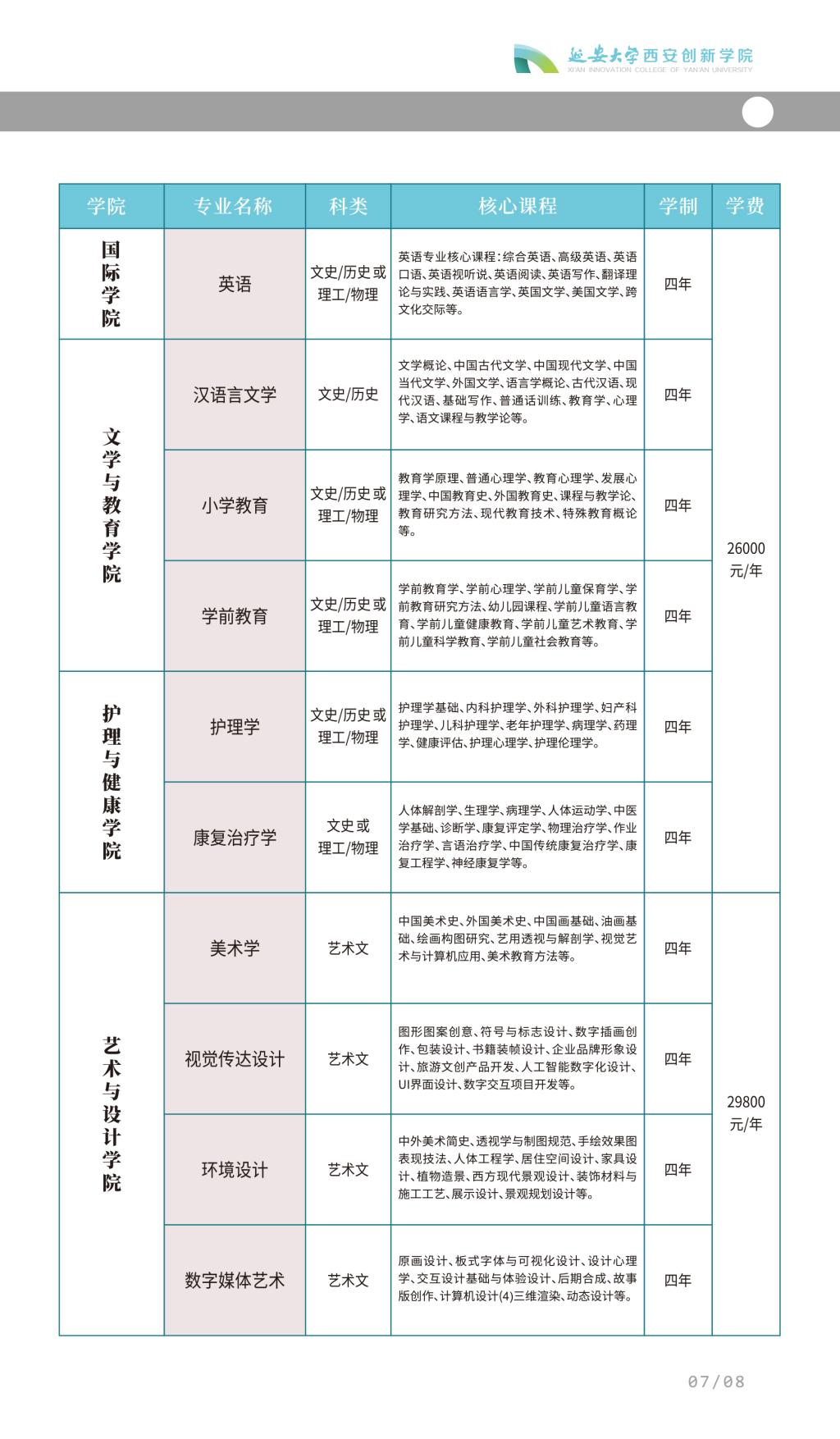 延安大学西安创新学院－2024年普通本科招生简章