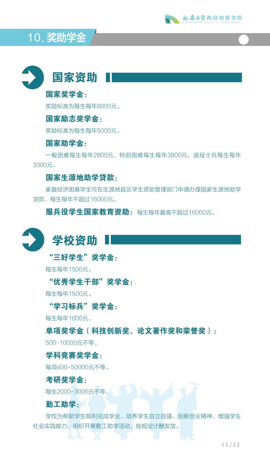 延安大学西安创新学院－2024年普通本科招生简章