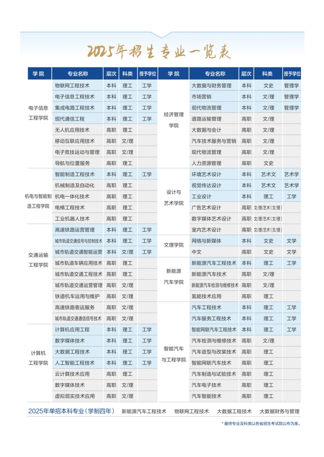 西安汽车职业大学2025年报考指南