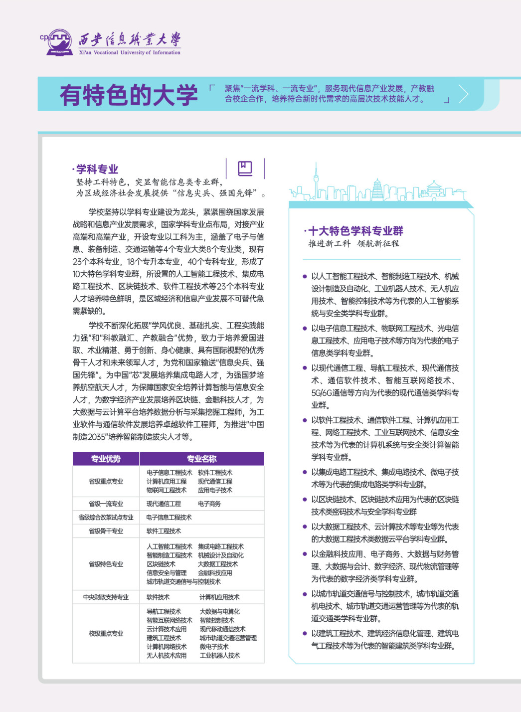 西安信息职业大学2025年招生简章