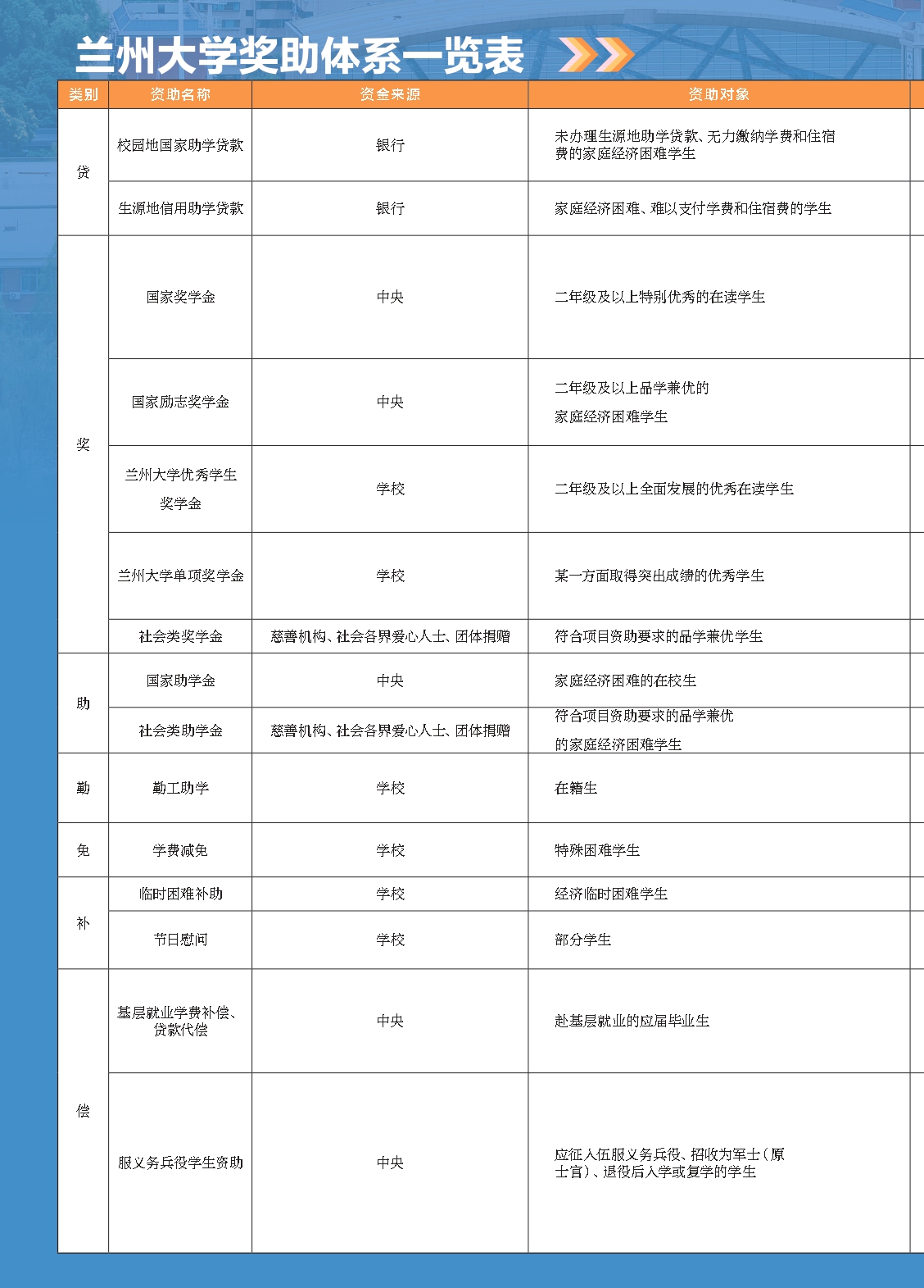 兰州大学2025年本科新生入学须知