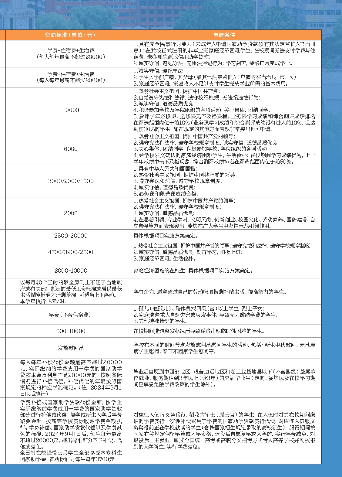 兰州大学2025年本科新生入学须知