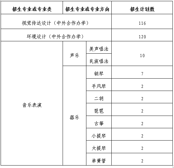 兰州大学2025年艺术类专业招生简章