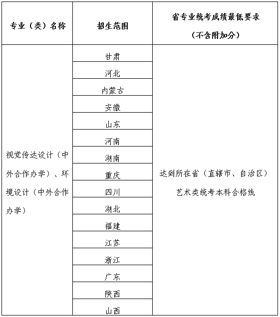 兰州大学2025年艺术类专业招生简章